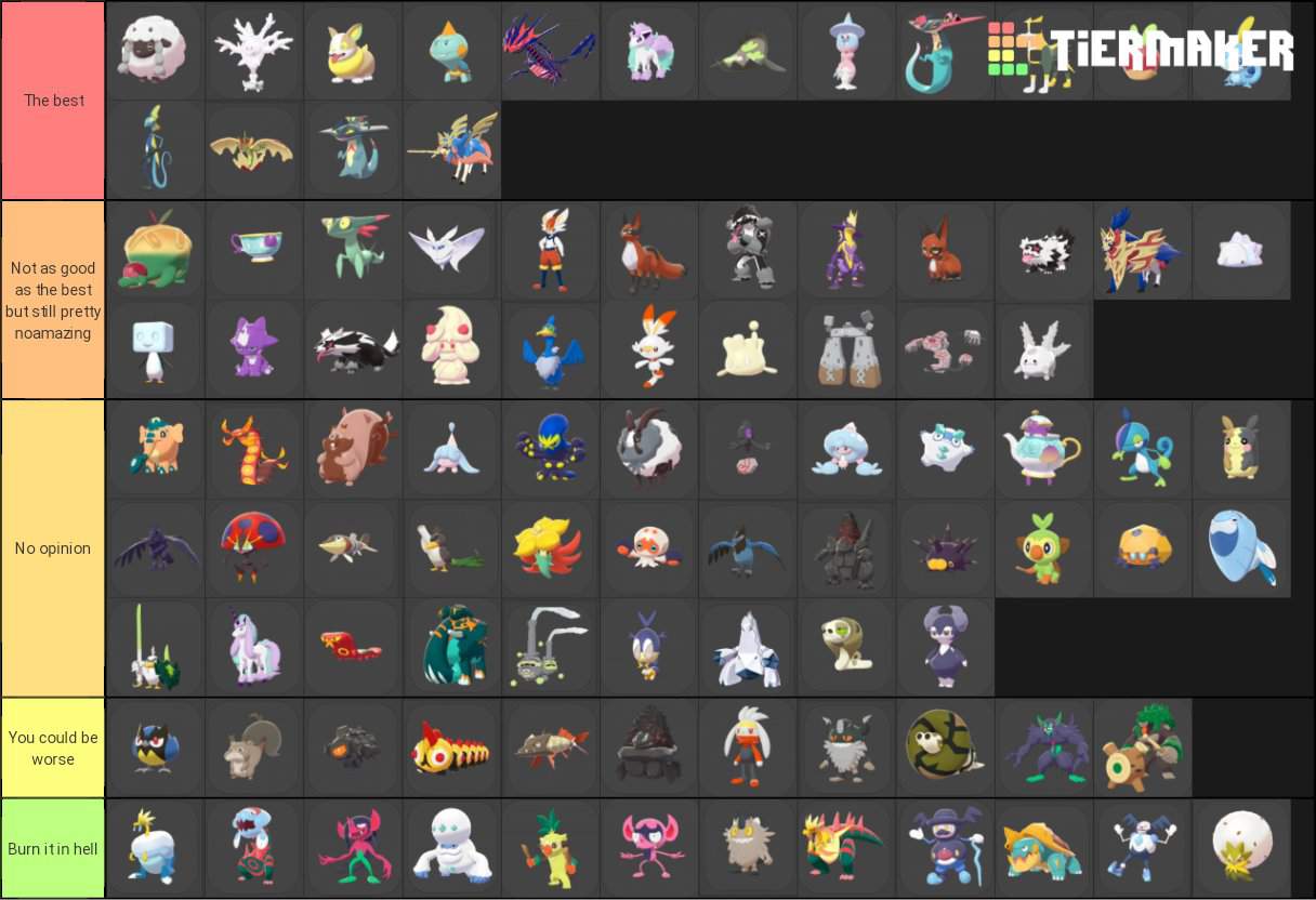 My opinion on all Gen 8 Pokémon (The blocked ones are Sobble, Boltund ...