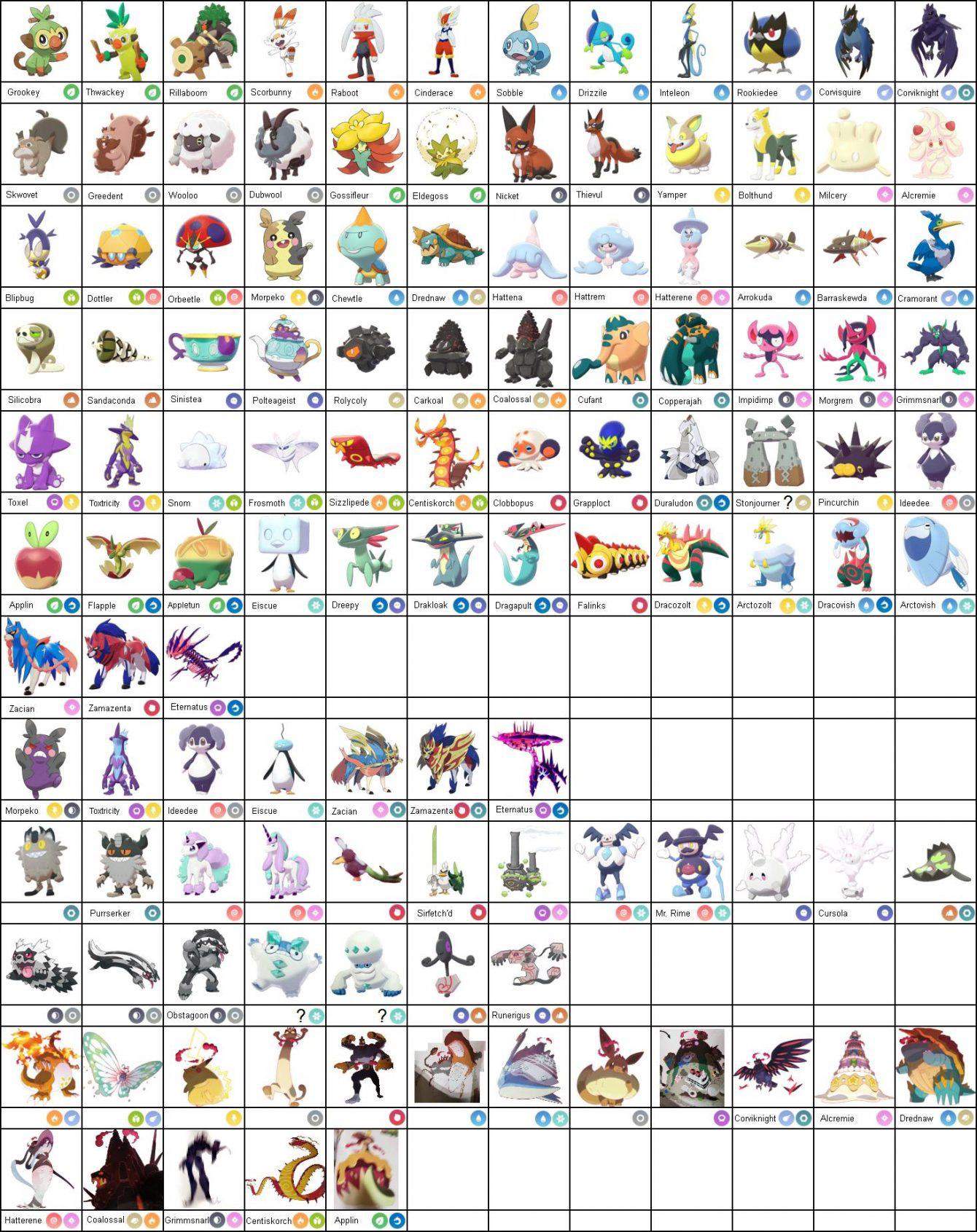 My Opinion on all Galar Pokémon | Pokémon Sword and Shield ™ Amino