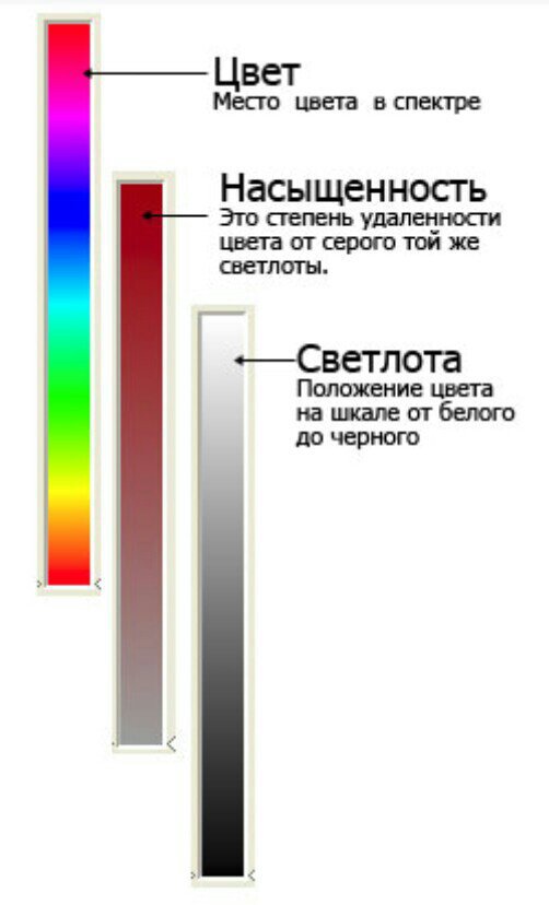 Яркость цвета. Светлота и насыщенность цвета. Тон и насыщенность цвета. Цветовой тон светлота. Светлота и насыщенность цвета цветоведение.