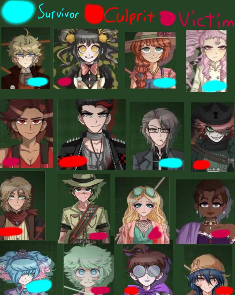 Danganronpa Husted Whispers Predictions Repost Danganronpa Amino