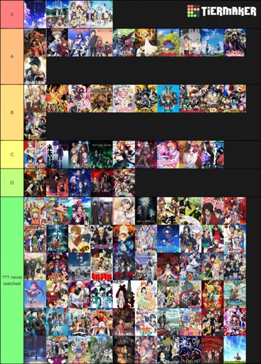 My Loli Tier List | Anime Amino