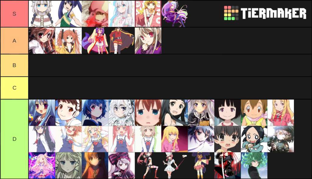 My Loli Tier List | Anime Amino