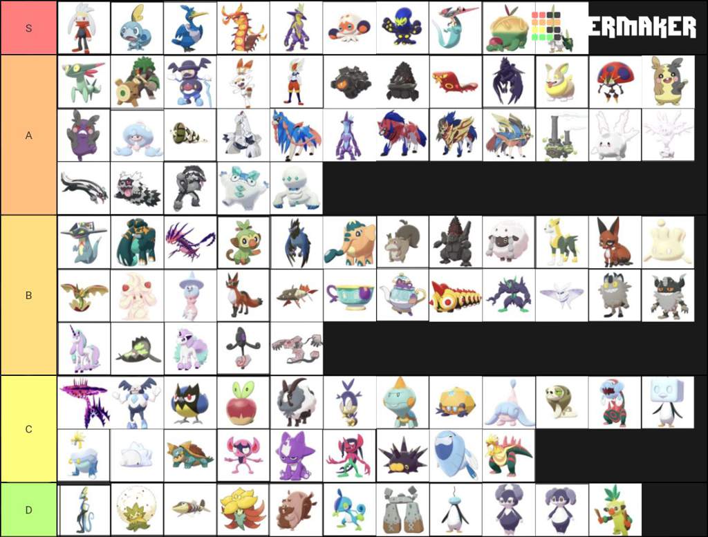 All New Sword And Shield Pokemon Tier List Pokémon Sword