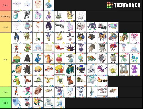 Pokemon Images: Pokemon Gen 8 Gym Leaders Tier List