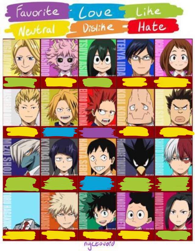 Character ranking charts | BNHA ☆ Amino