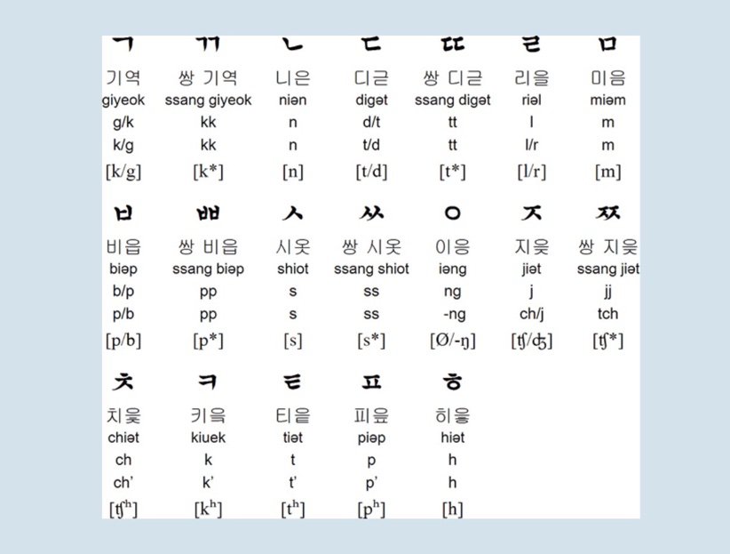 ┄Introduction to Learning Hangul | ARMY's Amino