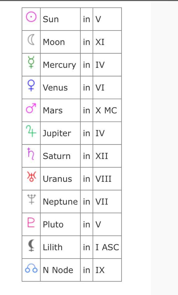 Day 1 | Zodiac Amino