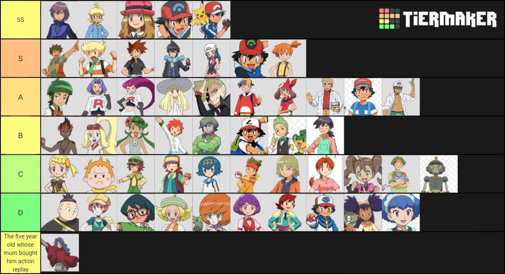 Pokemon Anime character tier list | Pokémon Sword and Shield ™ Amino