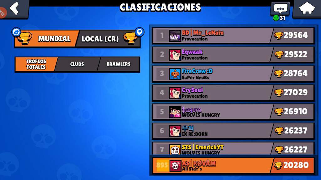 Entre Al Top Mundial Brawl Stars Es Amino - ranking mundial brawl stars en copas