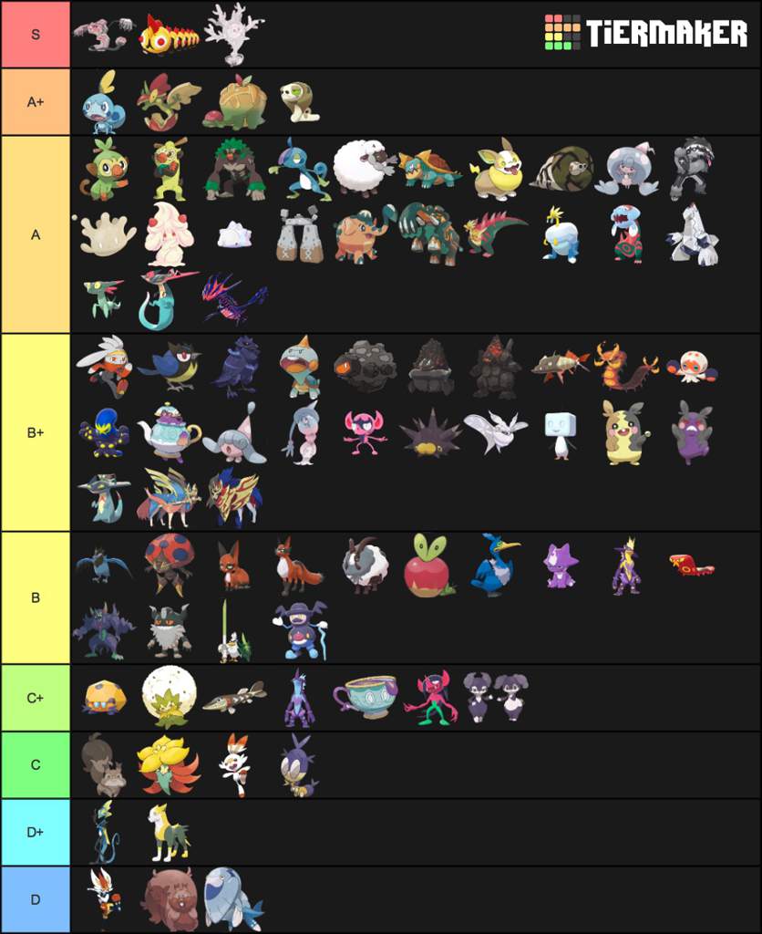 Gen 8 Pokemon Tier List Tierlists - Gambaran