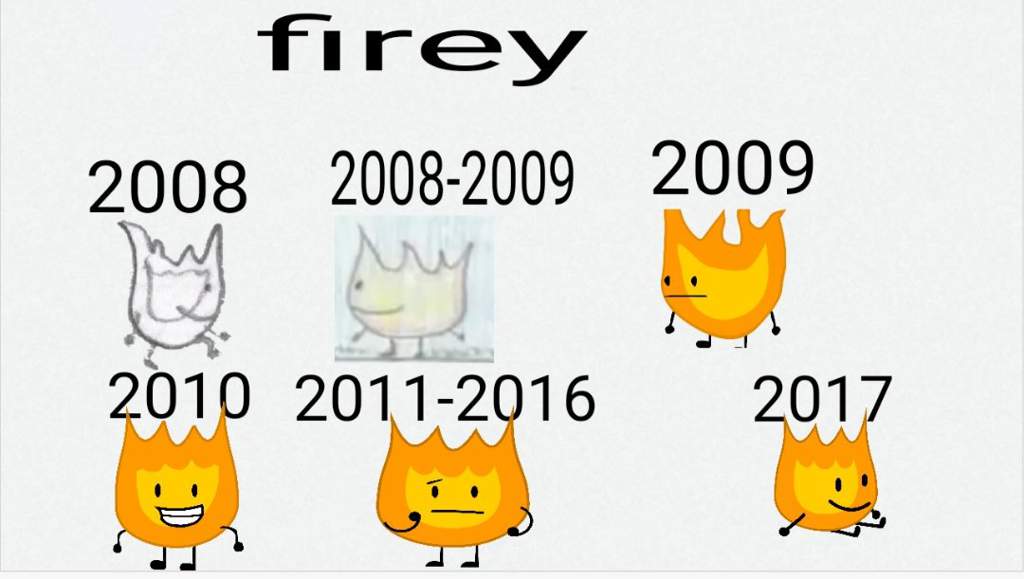 Evolution Of Firey 07 Bfb Amino Amino