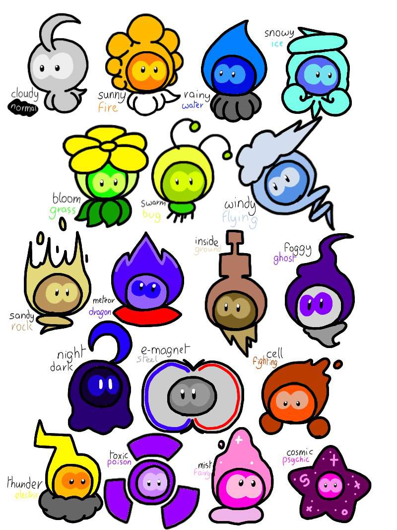 18 castform types, remake | Pokémon Amino