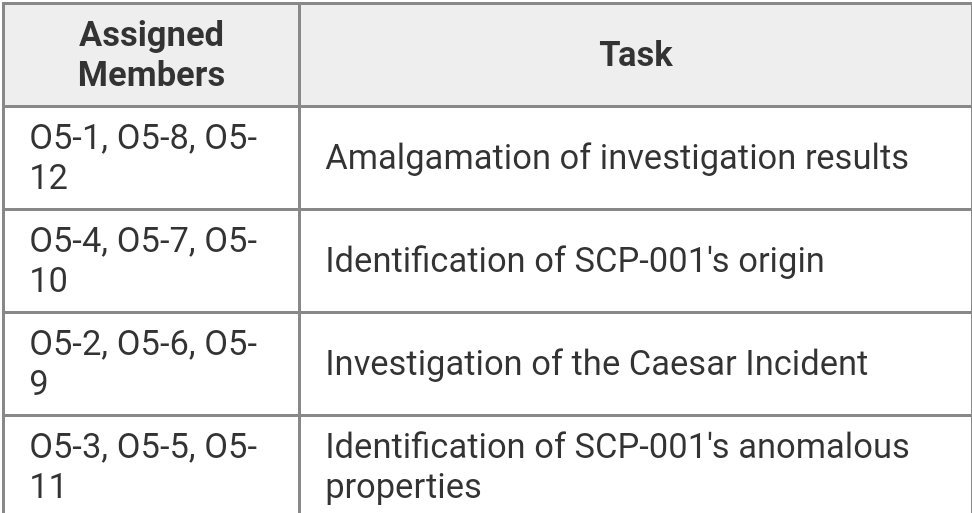 Captain Kirby S Proposal Wiki Scp Foundation Rp Amino