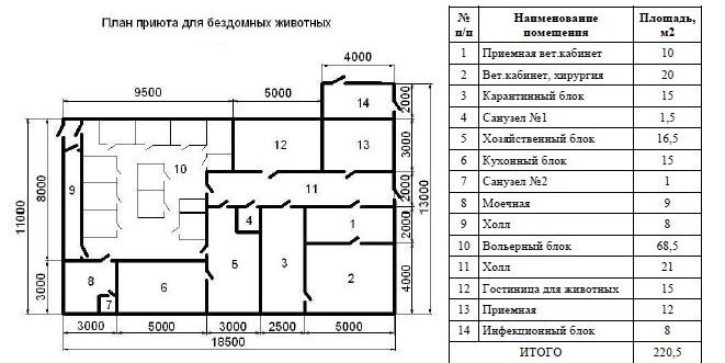 Бизнес план изготовление мебели для животных