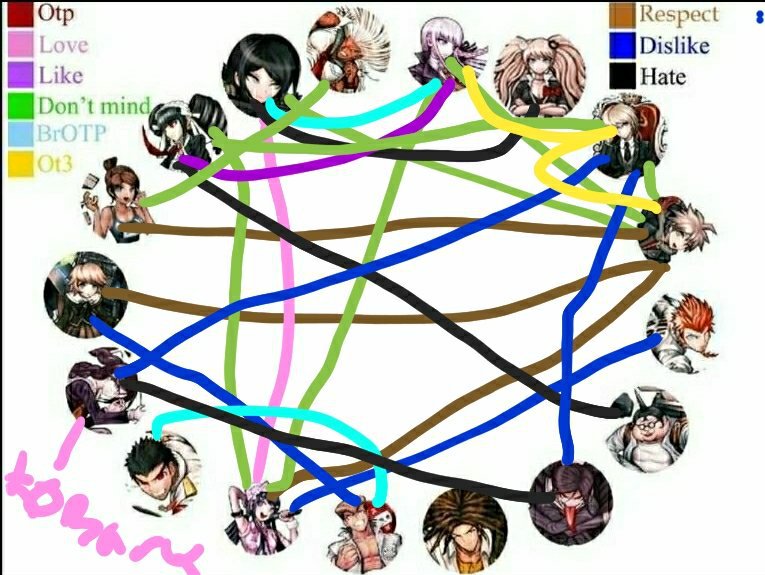 Updated ship charts | Danganronpa Amino