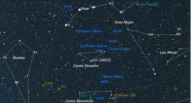 Гончие псы созвездие презентация