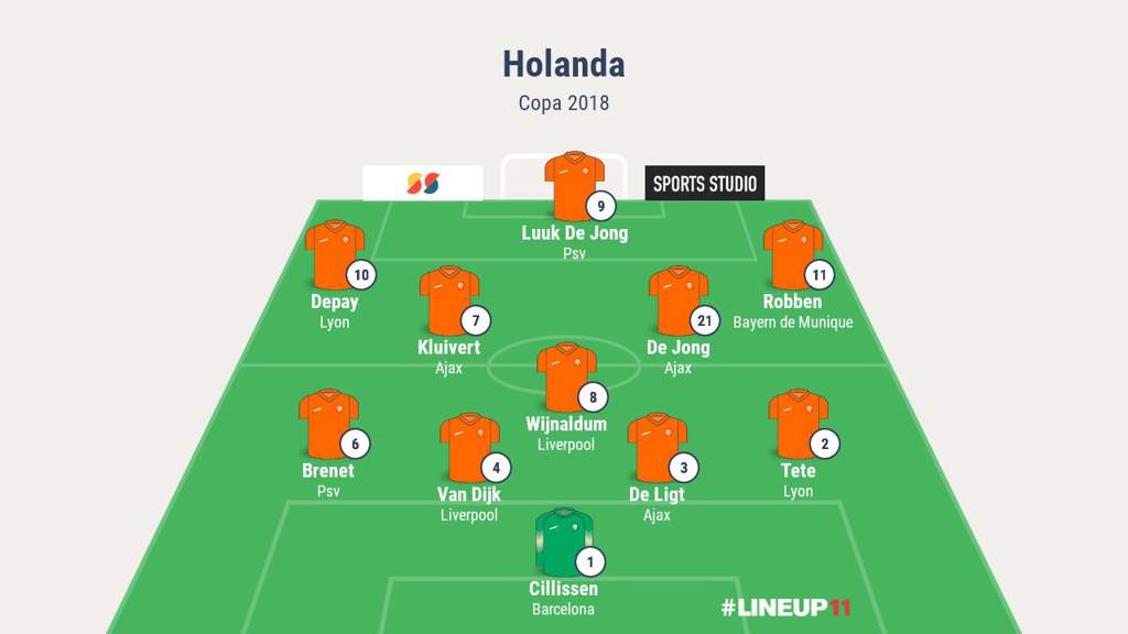 E se classificasse? 01 Holanda 🇳🇱 SÓ FUTEBOL™ Amino E se classificasse? 01 Holanda 🇳🇱 SÓ FUTEBOL™ Amino