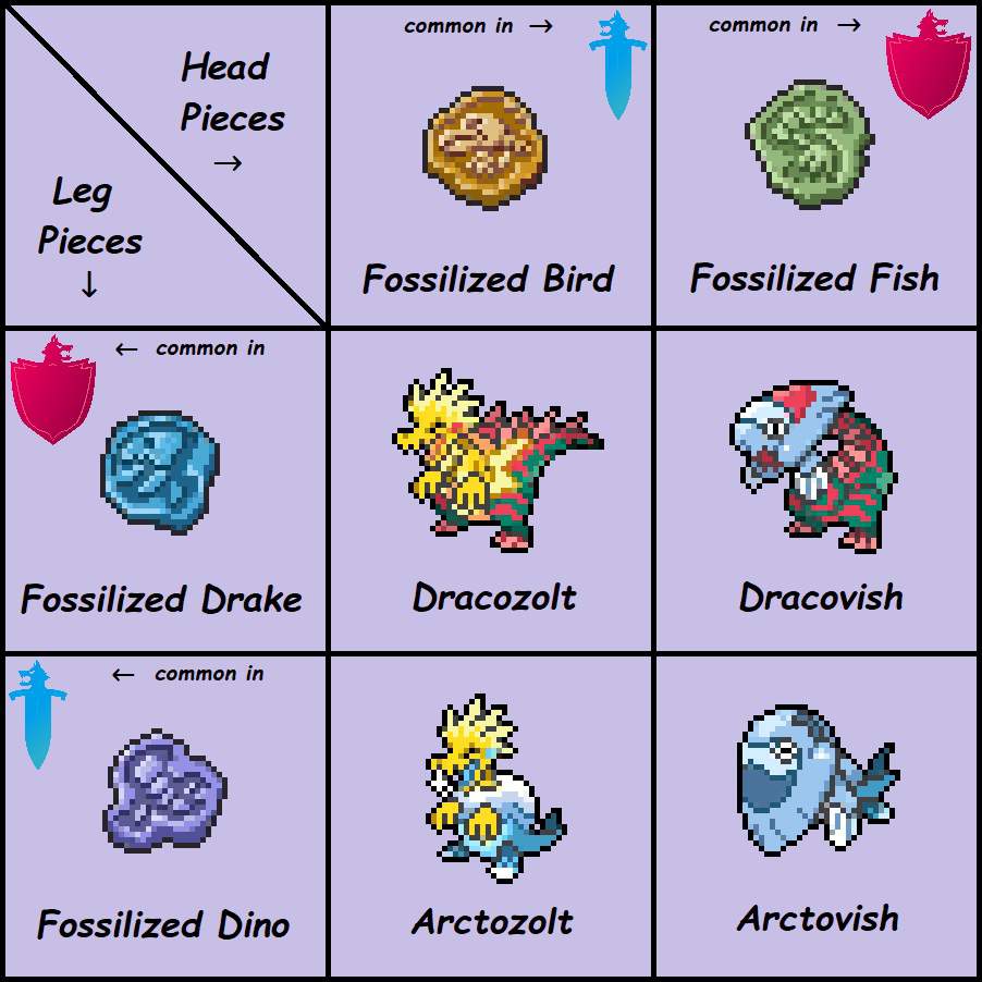 I think the fossil names need to be switched a bit | Pokémon Amino
