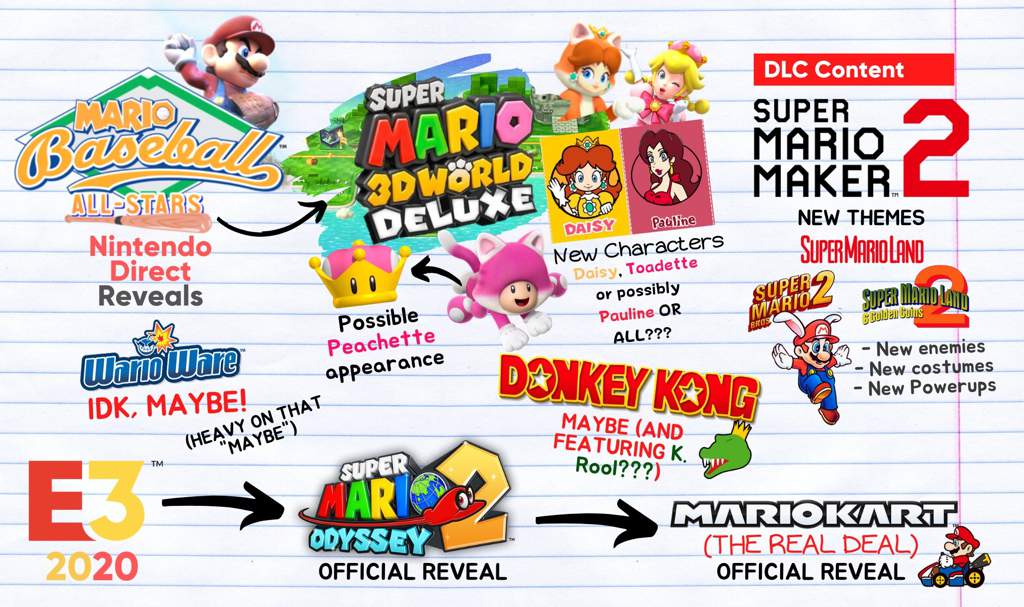 new mario games in 2020