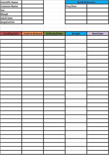 Feeding Care Chart | Wiki | Reptiles Amino