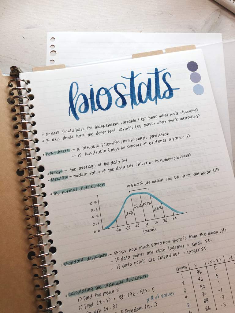 coursenotes ap bio