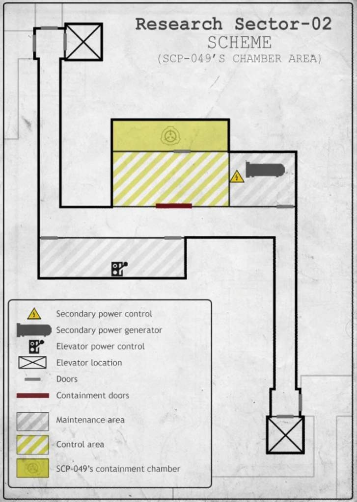 Карта scp схема