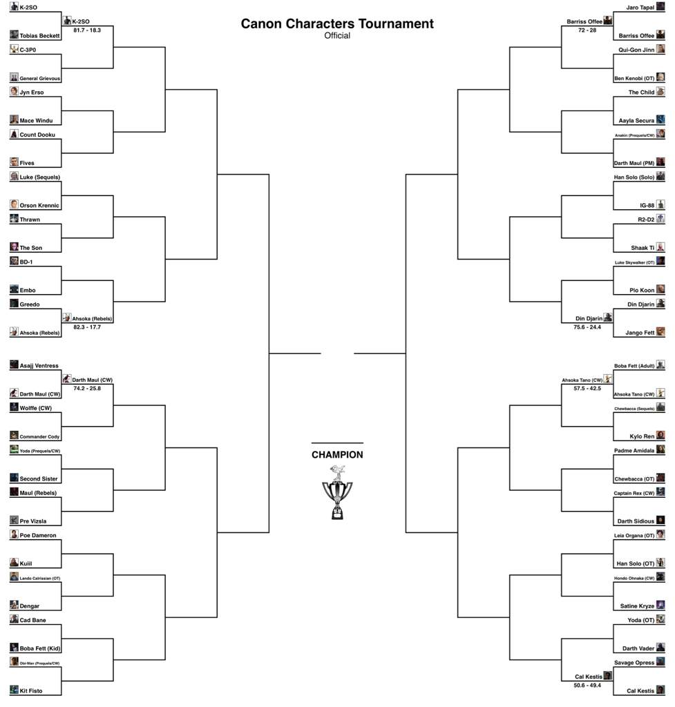 Favorite Canon Characters Tournament Round Of 64 - 12 