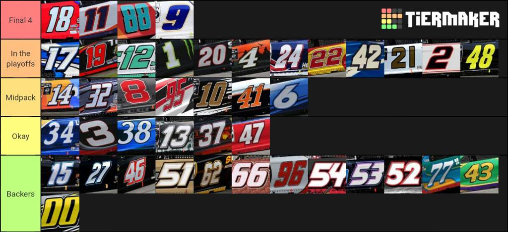 My 2020 Predictions Tier List | NASCAR Amino