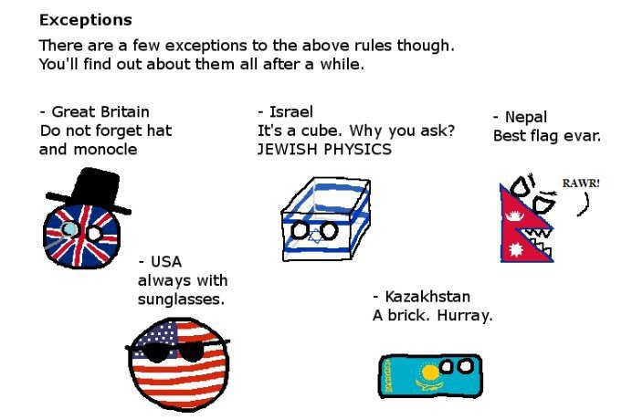 PBLP: Polandball Drawing Tutorial | Wiki | Polandball Amino