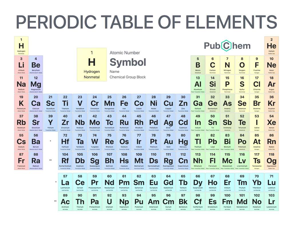 The Elements: Science and Nature 🌳 #ExcellentElements | Pagans ...