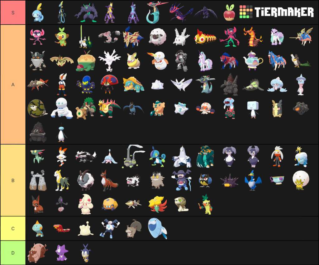 My Sword and Shield Pokemon tier list | Pokémon Amino