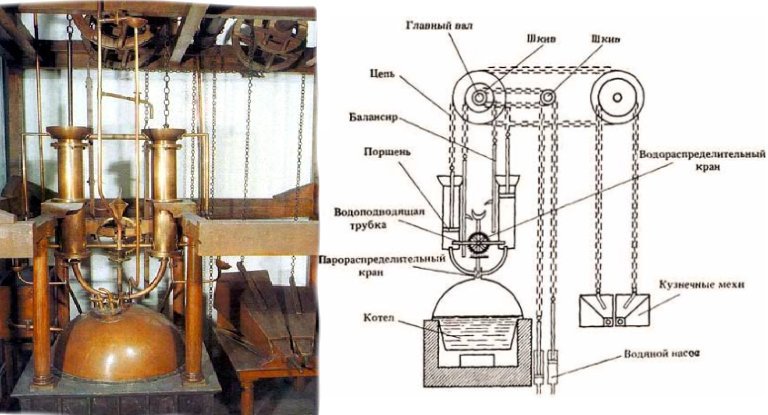 Паровой двигатель ползунова картинки