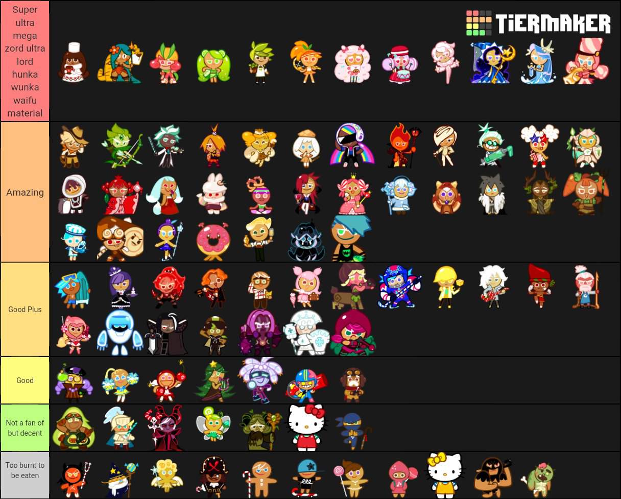 Cookie Waifu Tier List? Not really? | *Cookie Run* Amino