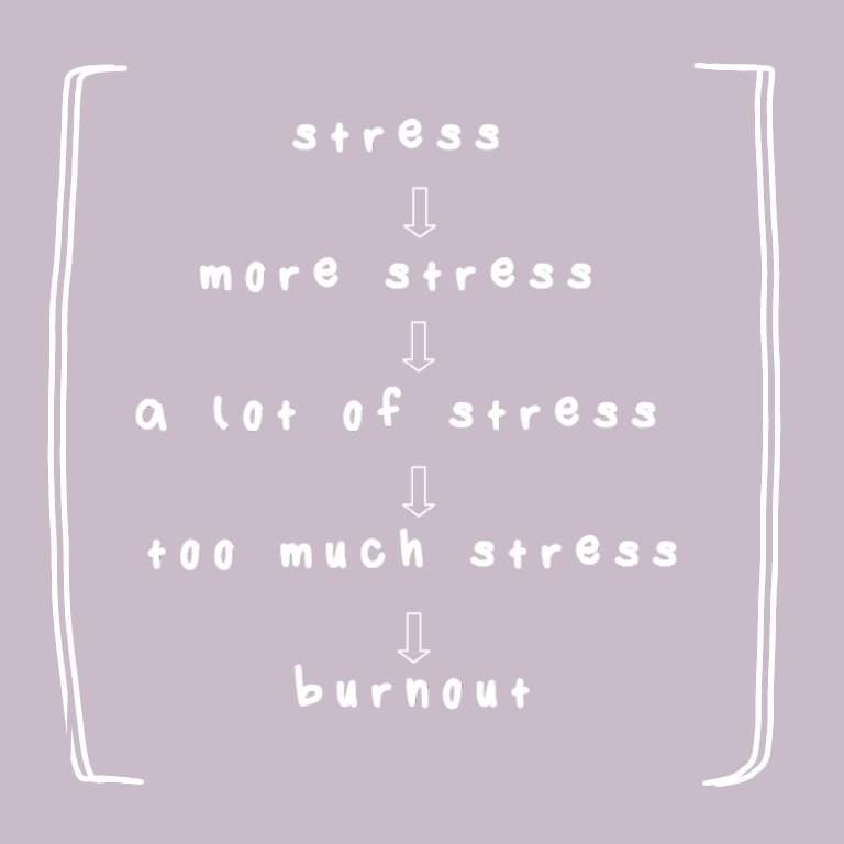 ☄study Burnout: What Is It & How To Deal With It 