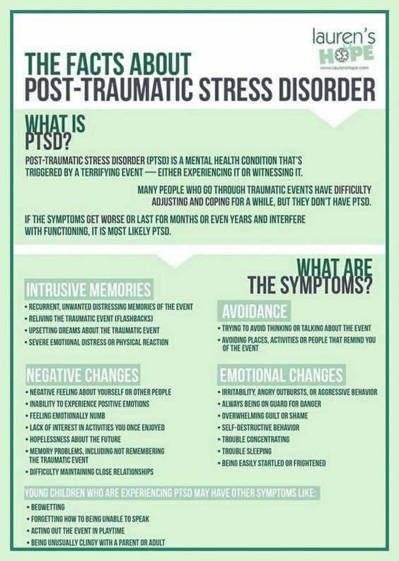 Post-Traumatic Stress Disorder (PTSD) | Wiki | Supportive Amino Amino