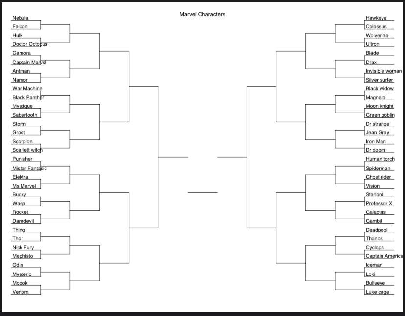 Best Marvel Character Bracket (30) | Marvel Amino