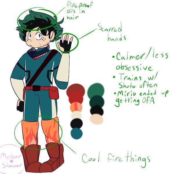 What if Izuku inherited a combination of his parents' quirks? | My Hero ...