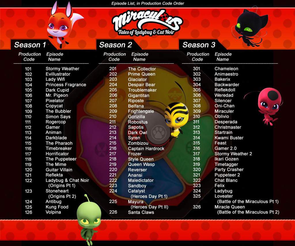 Miraculous Ladybug season 3 Episode List Miraculous Amino
