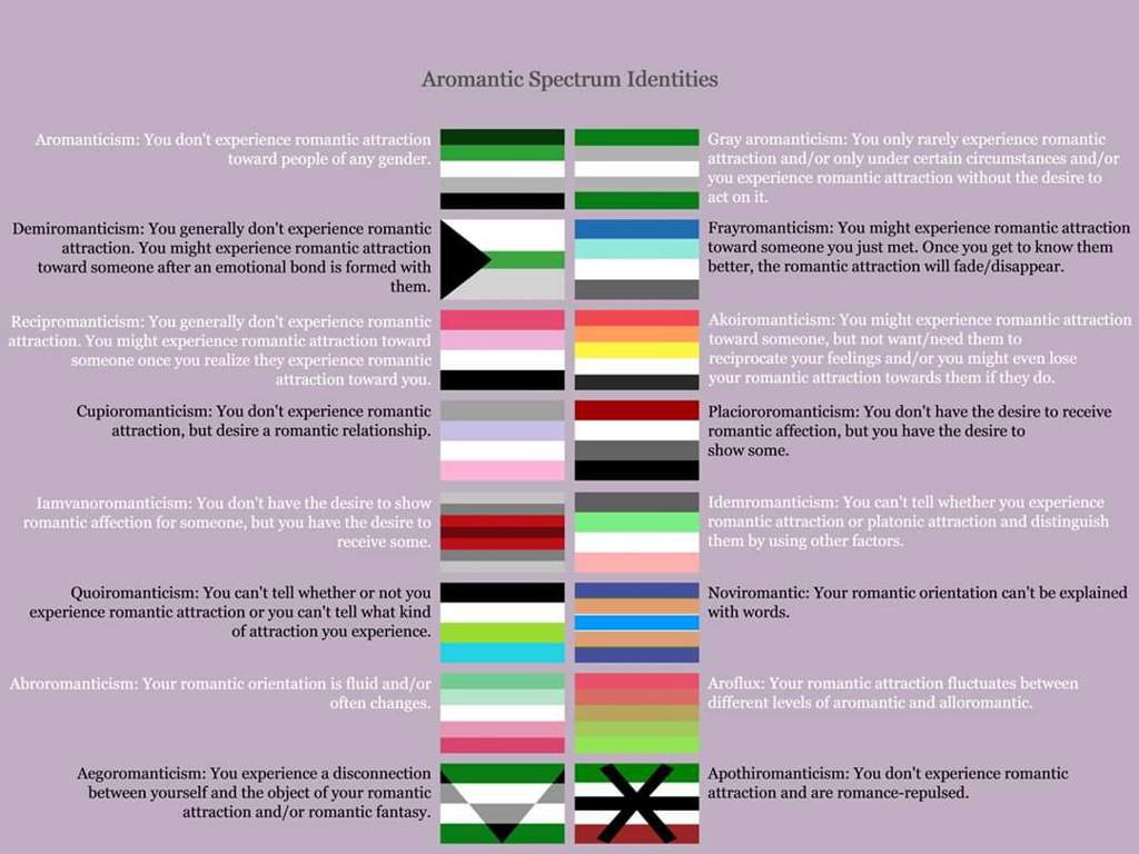 Aromatic Spectrum Demisexuals Amino 