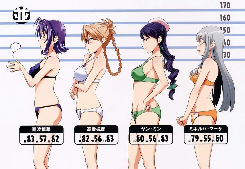 bar_chart: Body types & bust sizes in anime pt. 