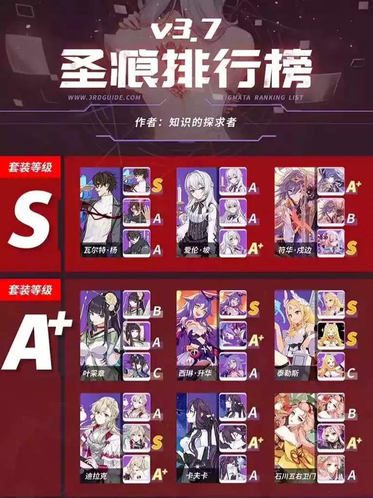 Honkai Impact 3.7 Stigmatas Tier List | Honkai Impact 3 Amino Amino