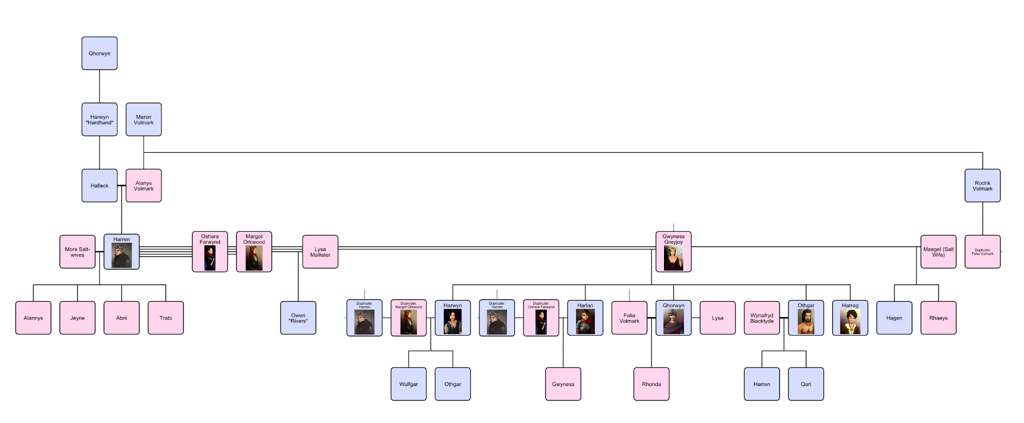 The Iron Kings: The Other Hoare Brothers + Family Tree | Thrones Amino