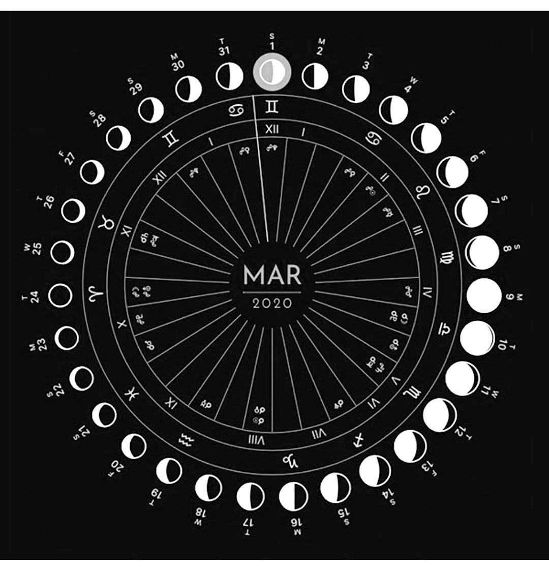 March Moon Phases | Wiccan Amino