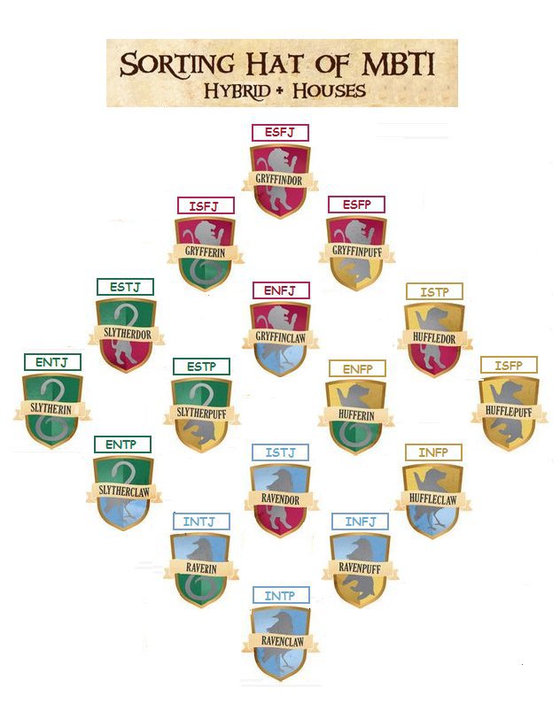 Casas híbridas: Slytherin | •Harry Potter• Español Amino