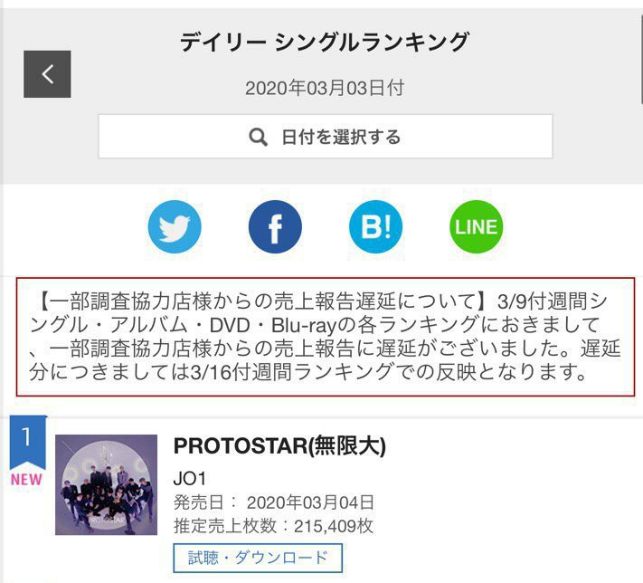 Jo1 Debut Day Livestream Oricon Daily Ranking Jpop Amino