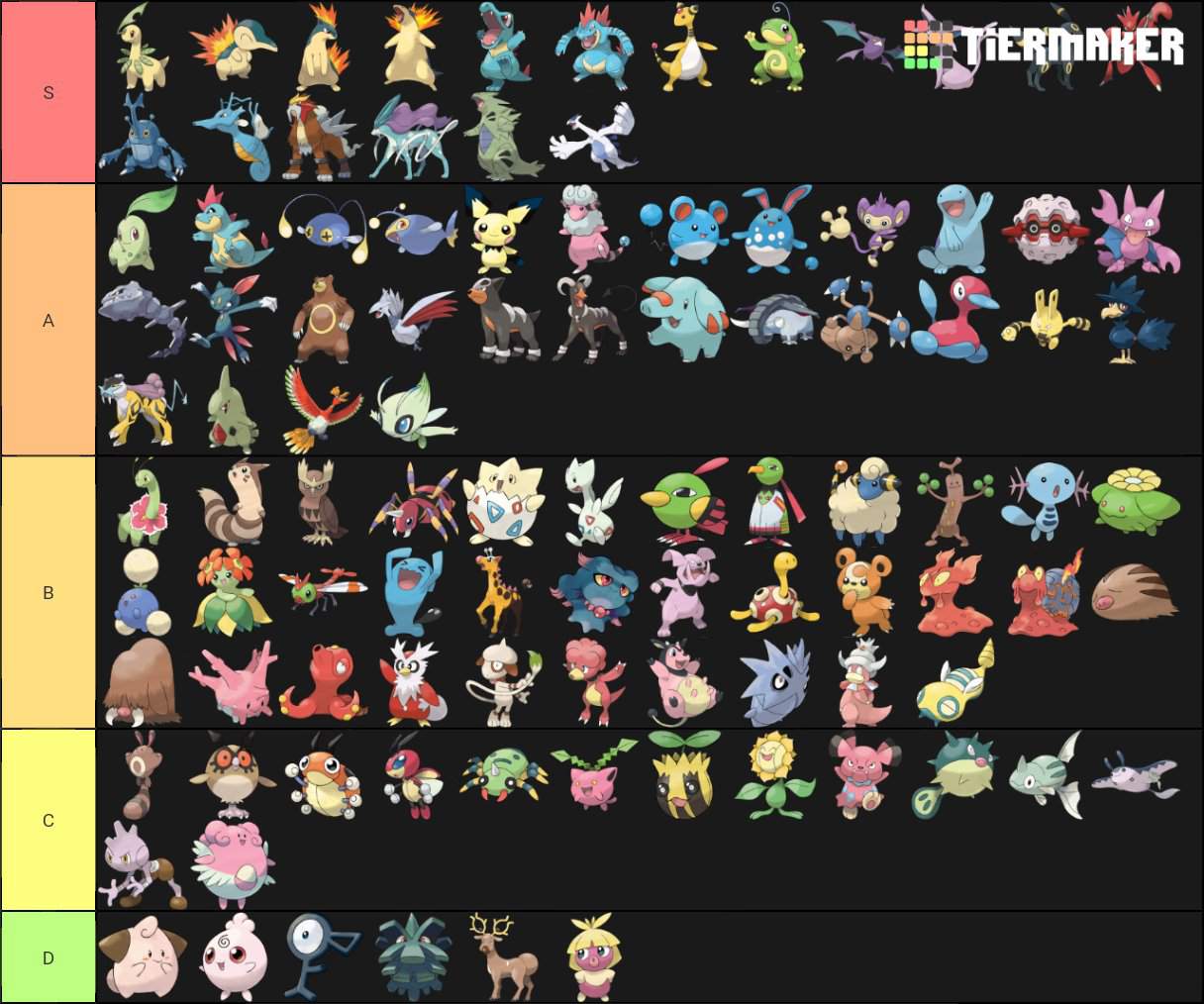 Johto Pokemon Tier List | Pokémon Amino