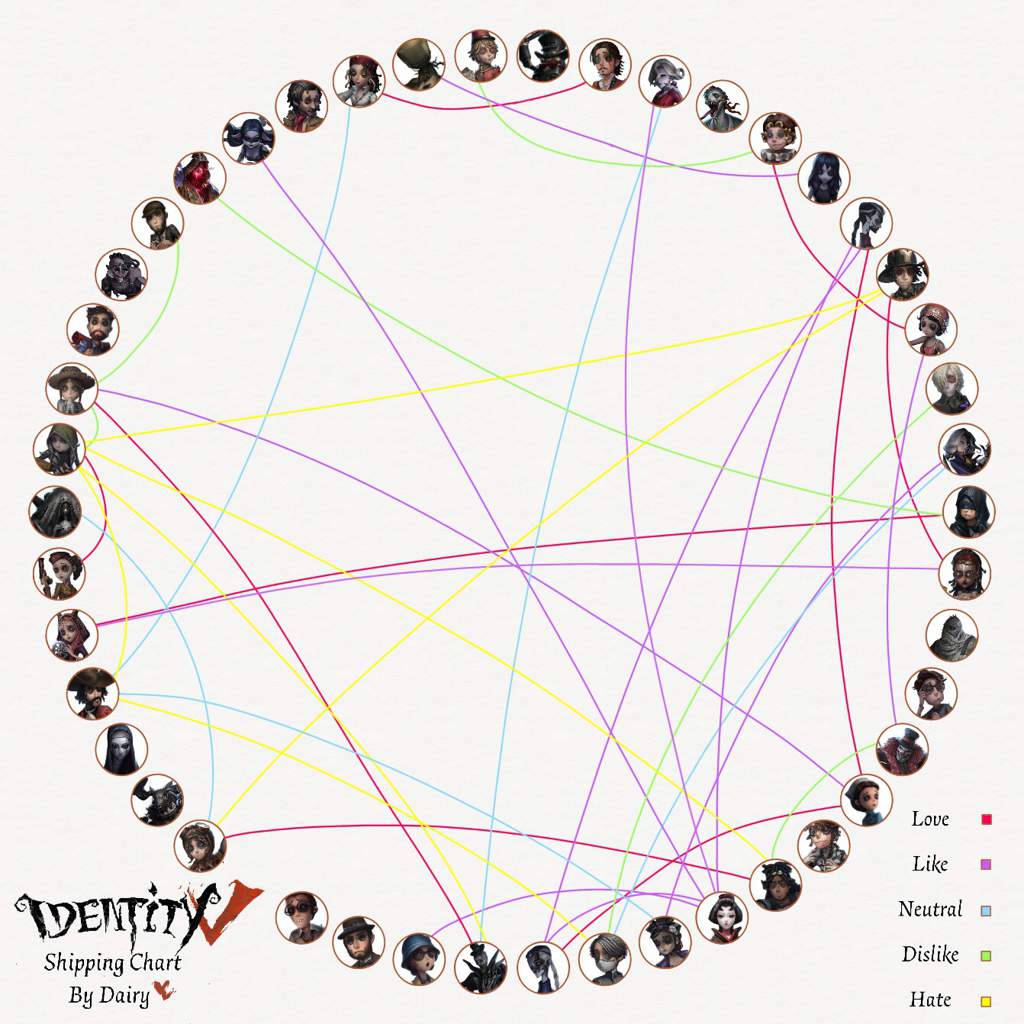 Seems all the shipping charts are old and missing a lot of the characters (...