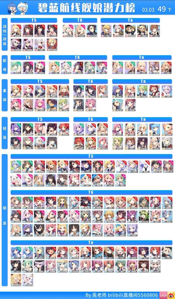 Tier List Actualizada Azur Lane アズールレーン Amino