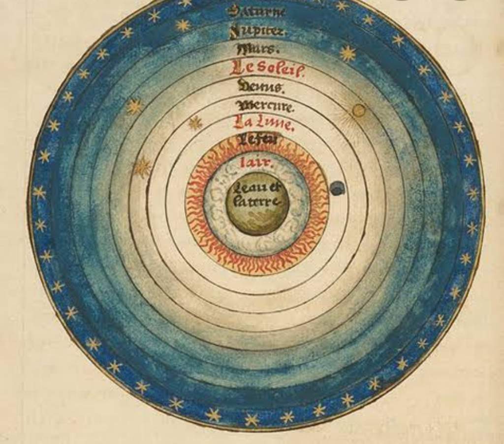 Geocentrismo | Astronomia Oficial Amino