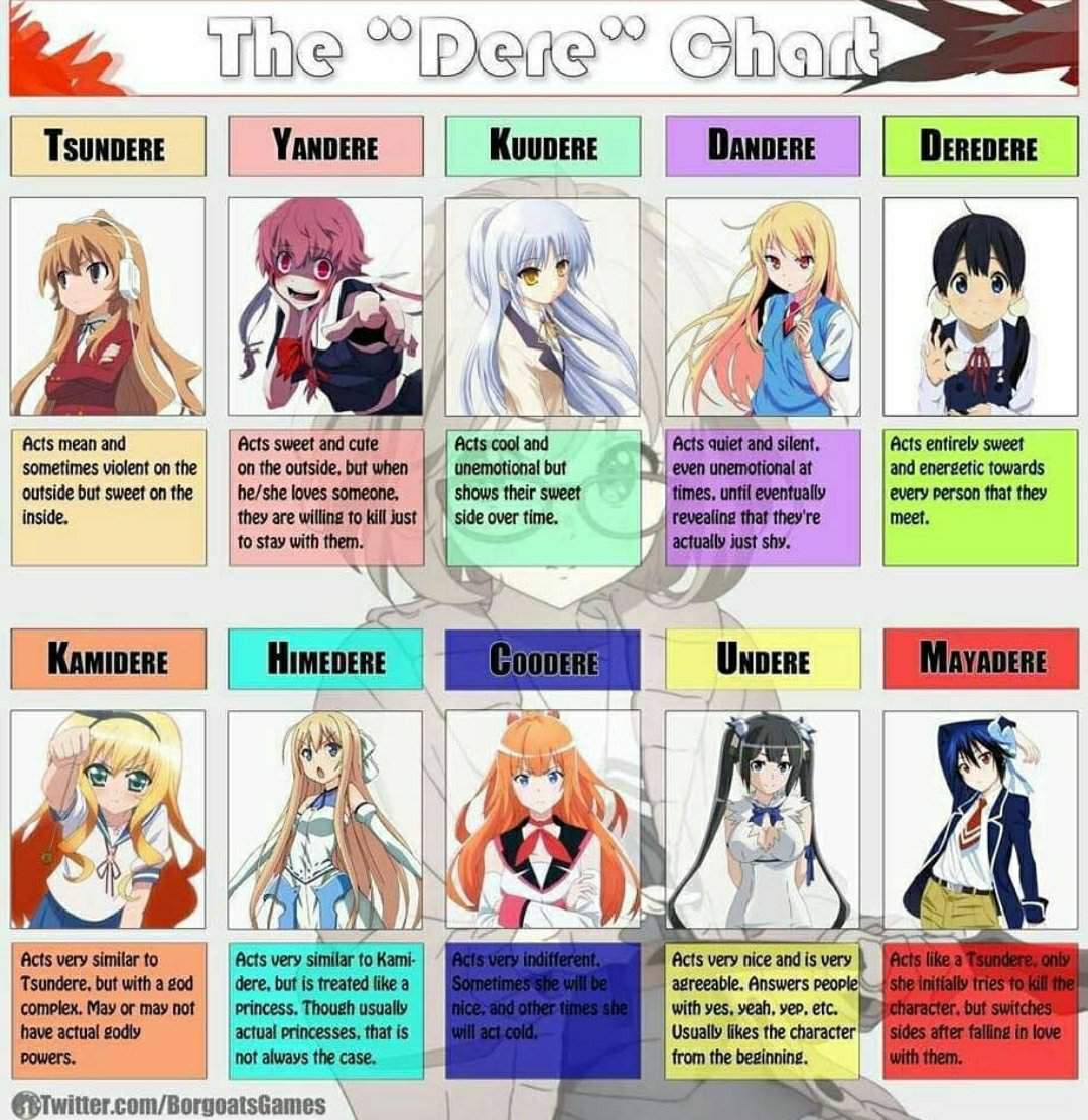 Know your Anime girl | Anime Amino